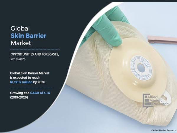  Skin Barrier Market Expands with New Formulas for Sensitive Skin | CAGR of 4.1% 