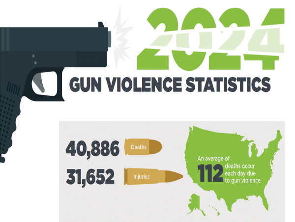  Omnilert’s 2024 Gun Violence Report: Fewer Overall Incidents, but School Deaths and Injuries Are on the Rise 