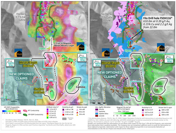  Vicuna District Consolidation: Mogotes Signs Option on Exploration Claims Adjoining Filo Del Sol with CMP 