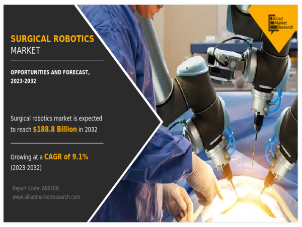  Surgical Robotics Market: Revolutionizing Precision Surgery (CAGR of 9.1%) | AMR 