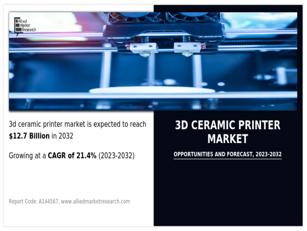 Growing CAGR of 21.4% | The 3D Ceramic Printer Market Share Reach USD 12.7 Billion by 2032