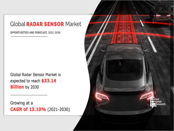 Radar Sensor Market Forecast, 2021-2030: Innovations Shaping the Future of Sensing Technology