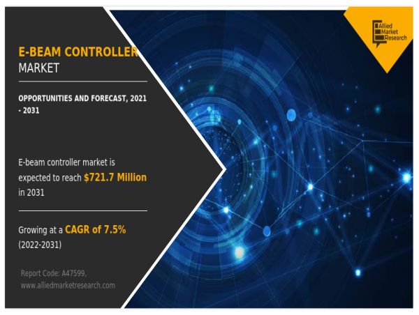E-Beam Controller Market Forecast, 2022-2031: Opportunities for Stakeholders in the Next Decade