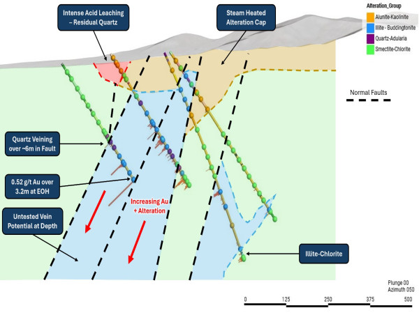  K2 Gold Announces Agreement to Accelerate Acquisition of 100% of Si2 Project - Defines Vectors to Mineralization Through Alteration Study 