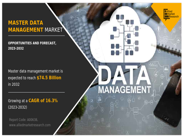 Master Data Management Market is Projected to Grow Expeditiously: to Reach USD 74.5 billion by 2032, Report