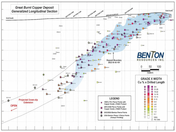  Benton Provides Update and Reminds Shareholders of January 20th Record Date for Vinland Lithium 