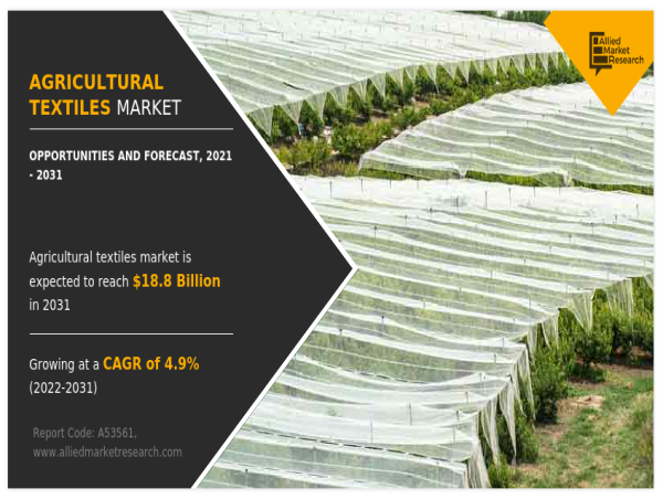 Agricultural Textiles Market: Driving Rapid Expansion with Strong Future CAGR by 2025-2031