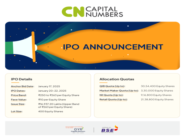 CapitalNumbers Infotech IPO to Open on Monday - Financials and Key Dates to Know
