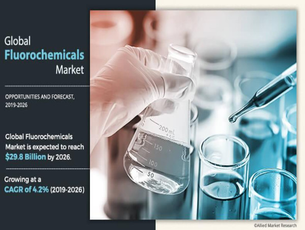  Fluorochemicals Market to Continue Impressive Measured Growth through 2026 