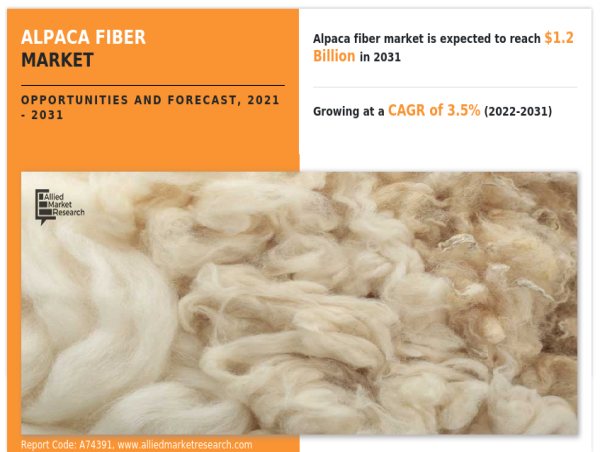  Alpaca Fiber Market Strategies, In-depth Analysis, Key Players and Geographical Regions to 2031 