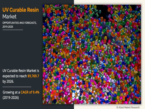  UV Curable Resin Market Anticipated for Positive Expansion by 2026 