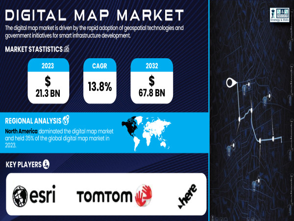 Digital Map Market to Hit $67.8B by 2032 Fueled by Geospatial Tech Growth and Government Initiatives
