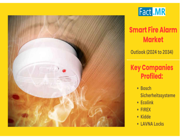  Smart Fire Alarm Market Set to Soar: Forecasted to Reach $45.5 Billion by 2034 at a 7.1% CAGR 