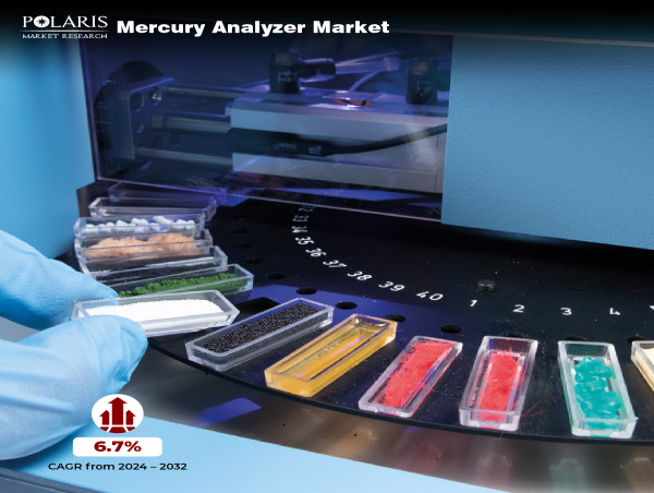  Mercury Analyzer Market Size on Track to Achieve USD 531.45 Million Value by 2032 with a 6.7% CAGR 