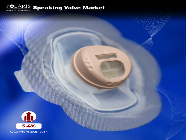  Speaking Valve Market Forecast to Surge to US$ 186.48 Million, Achieving a Remarkable 5.4% CAGR From 2025 to 2034 