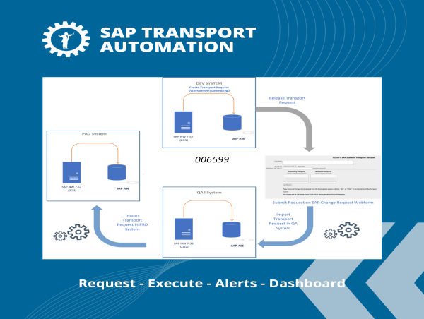  IT-Conductor ChAI™ (CHange Automation Intelligence) Now Available on SAP® Store 