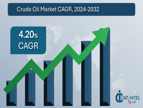 Procurement Intelligence Report Crude Oil Market Pricing and Vendor Analysis