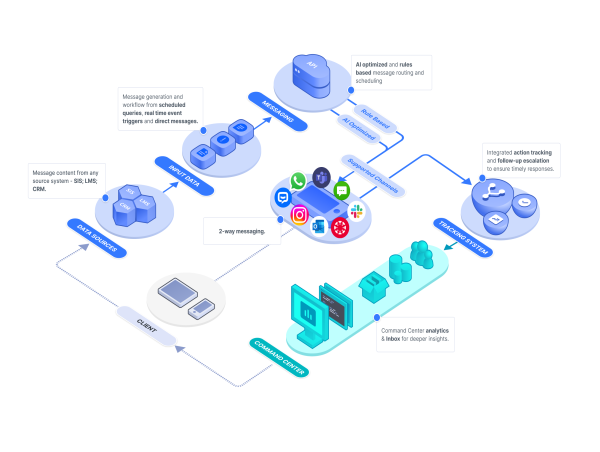  xSIGNAL Launches Omnichannel, AI-Driven Student Communications Platform to Boost Retention and Graduation Rates 