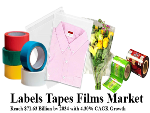 Labels Tapes Films Market is Expected to Reach $71.63 Billion by 2034 with 4.30% CAGR Growth
