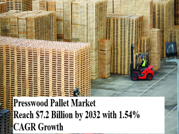 Presswood Pallet Market is Expected to Reach $7.2 Billion by 2032 with 1.54% CAGR Growth