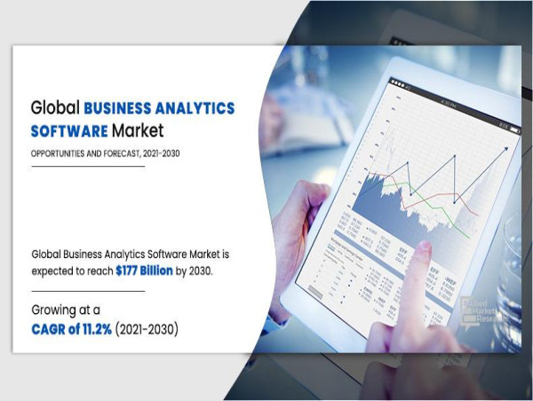  Business Analytics Software Market Size to Hit $177.00 billion by 2030 at 11.2% CAGR 