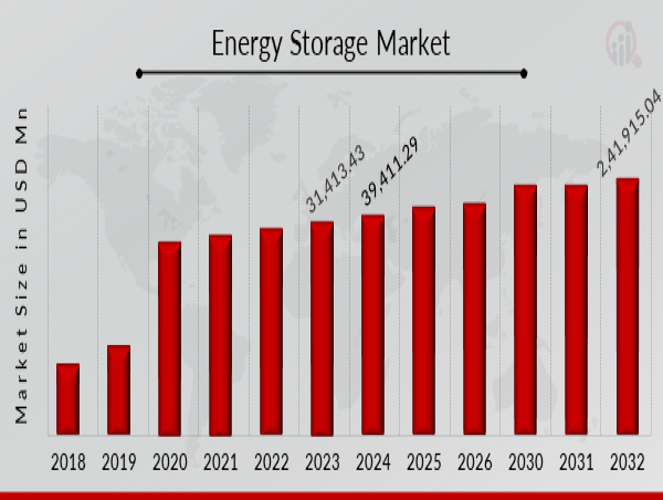  Energy Storage Market Current Landscape and Future Growth 