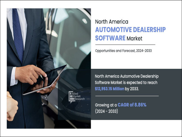  North America Automotive Dealership Software Market is Likely to Experience a Tremendous Growth $12,953.15 Million- 2033 