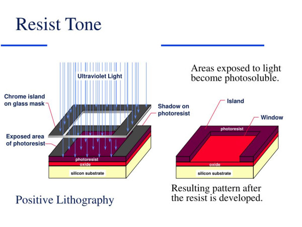  Lithography Exposure Systems Market Estimation Worth USD 23283.91 Million by 2030 –Exactitude Consultancy 