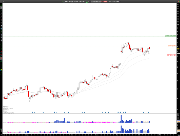  Long RBRK: Rubrik Inc. Poised for Breakout Amid Strong Financial Performance and Sector Growth 