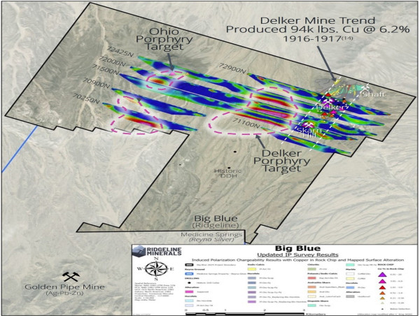  Ridgeline Minerals Expands Copper-Gold Porphyry Targets with Infill IP Survey at the Big Blue Project, Nevada 