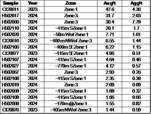  Blue Star's Target Series: Auma Prospect High-Grade Gold at Surface, +400 Metres of Strike, Drill-Ready 