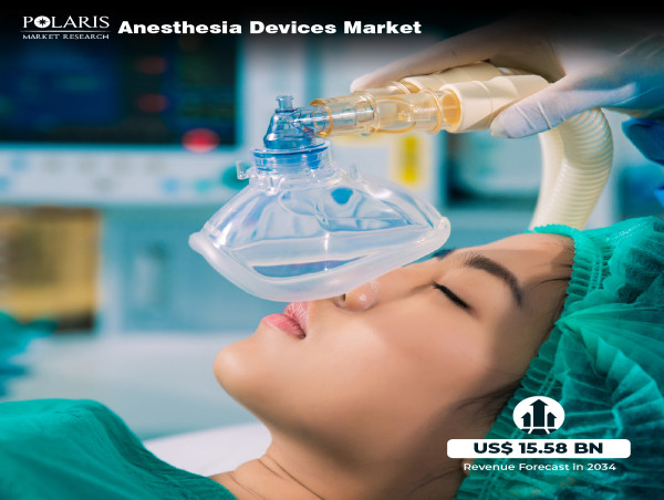  Anesthesia Devices Market Size on Track to Achieve USD 15.58 Billion Value by 2034 with a 6.4% CAGR 