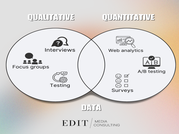  Edit Media Adds to Service Portfolio with User Experience (UX) and Customer Research 