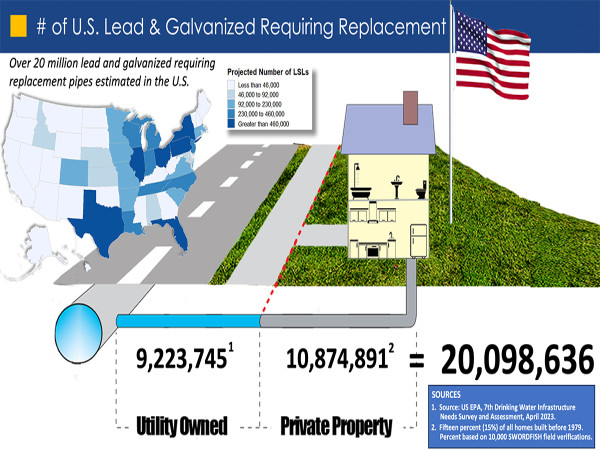  Electro Scan Inc. Estimates 20 Million Lead Water Lines and Galvanized Pipes Requiring Replacement in the U.S. 