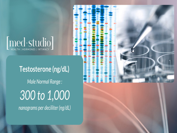  MedStudio Sees Surge in Men Seeking Testosterone Level Checks 