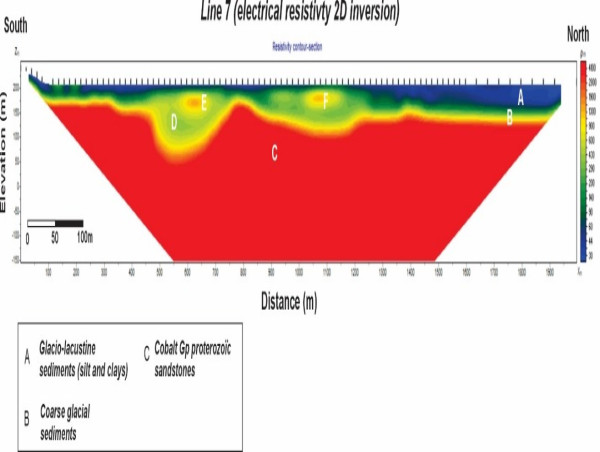  QIMC annonce des résultats majeurs pour l'hydrogène naturel : plus de 7000 PPM à 50m de profondeur dans une zone de faille dans des conditions hivernales difficiles au projet d'hydrogène de St-Bruno-de-Guigues. 