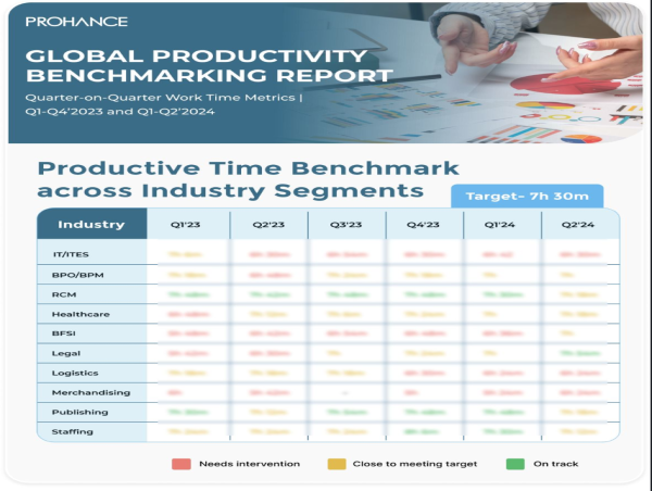  ProHance’s Global Benchmarking Report Reveals How to Gain 500 Extra Work Hours Weekly Without Extending Workdays 