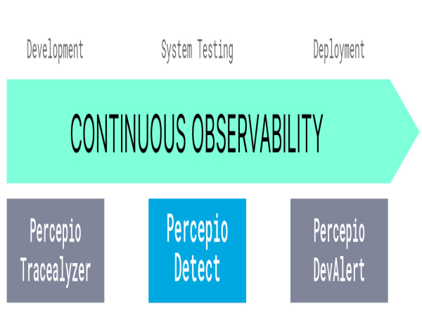  Percepio® Launches Percepio Detect™: Spearheading Observability Driven Development for Embedded Software 