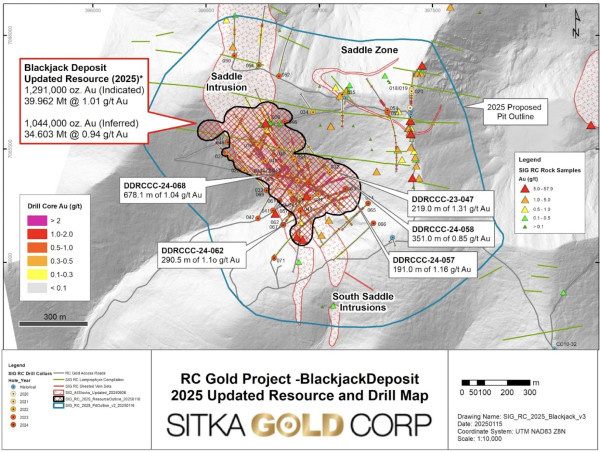  Sitka Increases Gold Mineral Resource Estimate to 1.3 Million Ounces Indicated and 1.5 Million Ounces Inferred at Its RC Gold Project in Yukon 