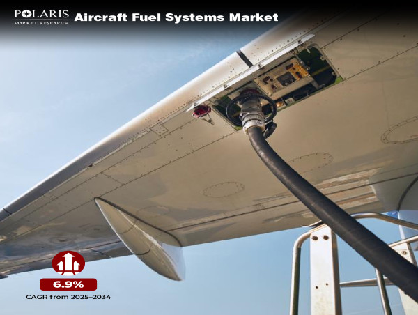Aircraft Fuel Systems Market to Reach US$ 19.60 Billion by 2034, Growing at a 6.9% CAGR from USD 10.75 Billion in 2025