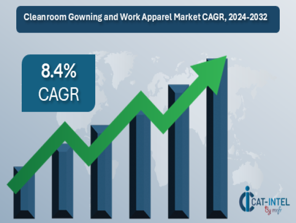  Category Intelligence for Cleanroom Gowning and Work Apparel Market Enhancing Supply with USD 28.26 billion by 2032 