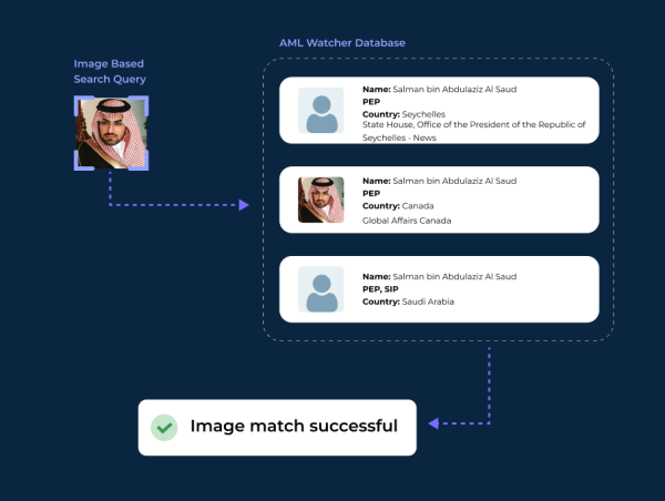  AML Watcher Cracks the Code of Arabic Name Matching in AML Compliance 