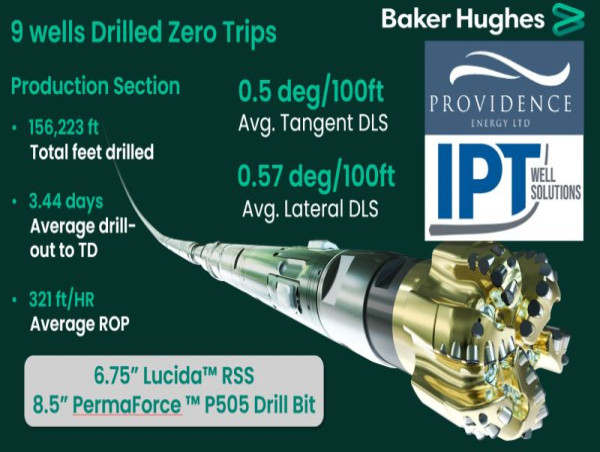  IPT Well Solutions and Providence Operating Partner with Baker Hughes to Successfully Drill Nine High-Performance Wells 