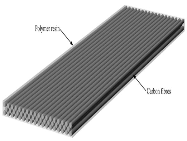  Fiber Reinforced Polymer (FRP) Panels _ Sheets Market Estimation Worth USD 1.78 billion by 2033 - Exactitude Consultancy 