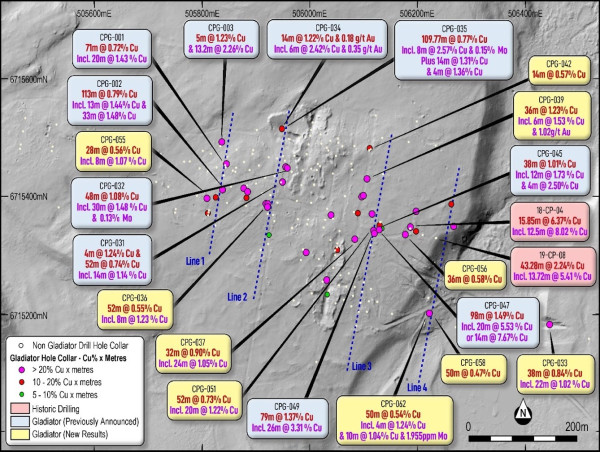  Gladiator to Resume Drilling at Cowley Park 