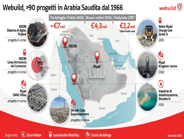  Webuild, 4 new Riyadh metro stations open to the public 