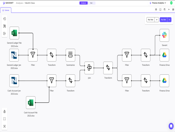  Savant Unveils Breakthrough Innovation in New Release of AI Analytics Automation Platform 