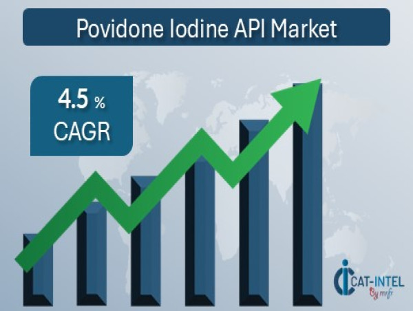  Procurement Intelligence for Povidone Iodine Market Report 2025 : Key Factors Driving the 4.5% CAGR Trend Through 2032 