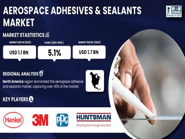  Aerospace Adhesives & Sealants Market Expected to Reach USD 1.7 Billion by 2032, with a 5.1% CAGR | SNS Insider 