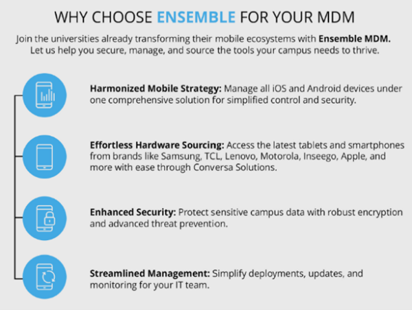  Conversa Solutions Expands Ensemble MDM to Include Robust Apple Management Capabilities 